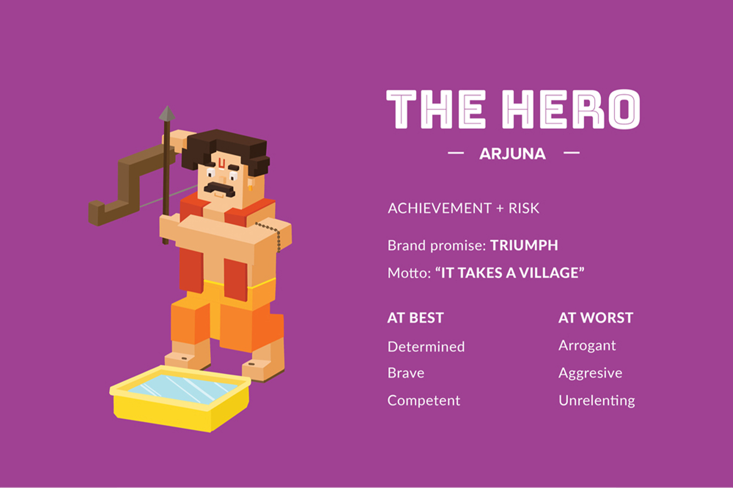 Brand Archetypes Experience Rezonant The Hero at a glance 1