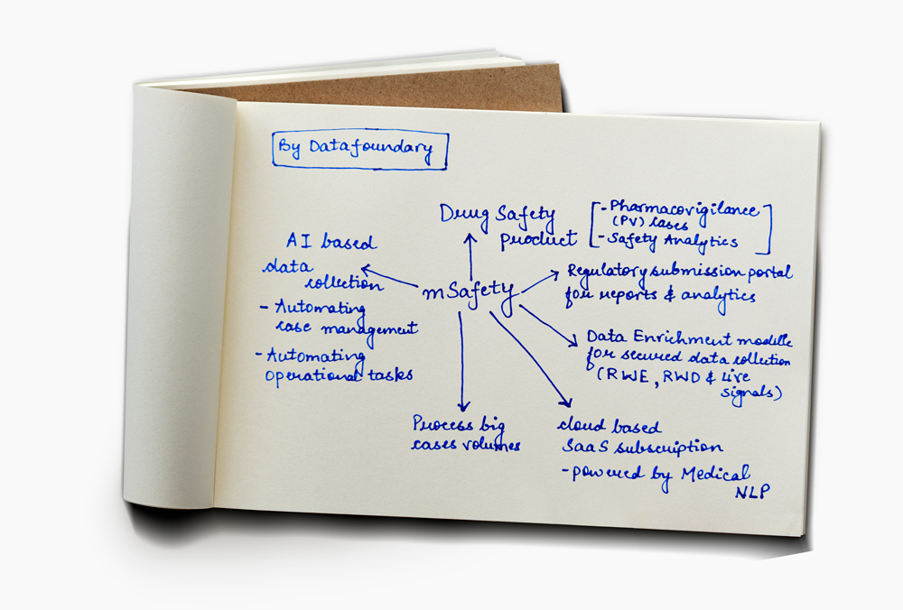 mSafety web diagram