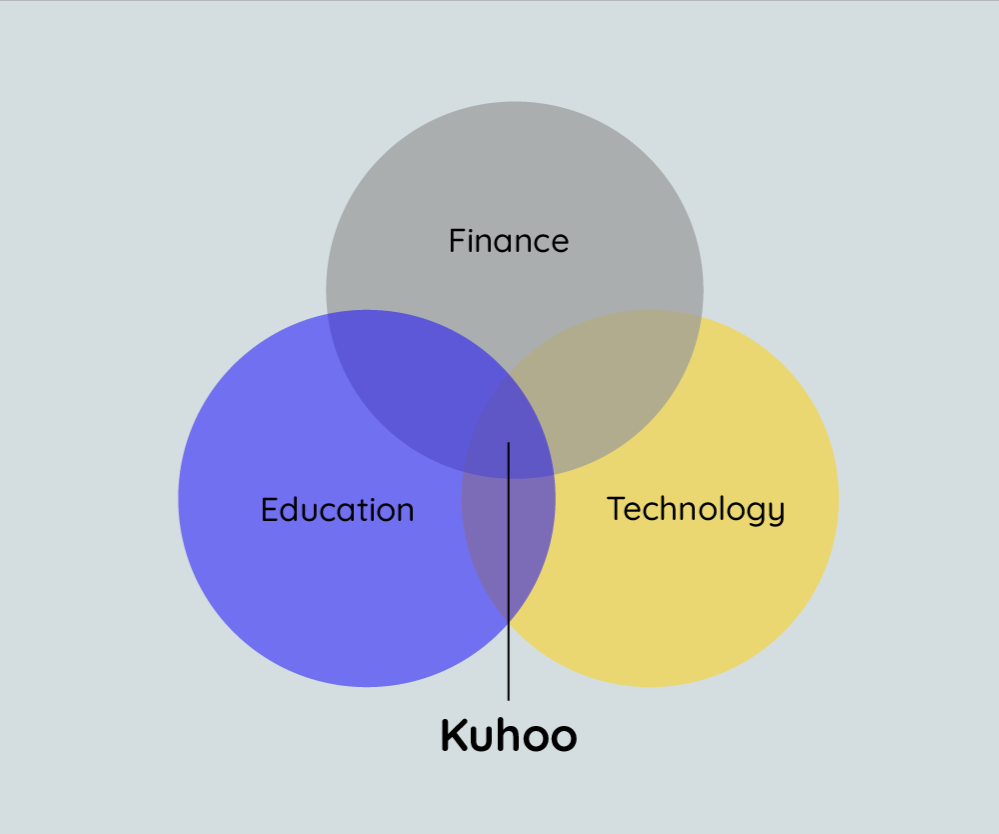 Kuhoo brand identity edufintech cropped