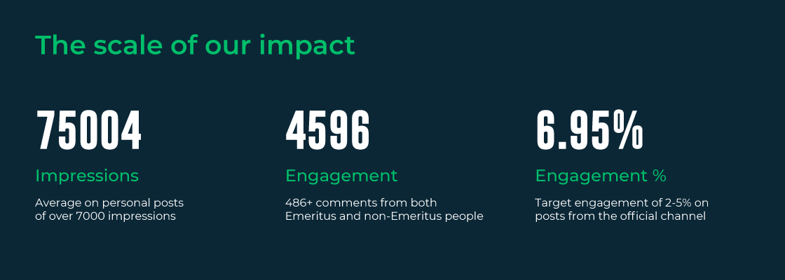 Scale of Our Impact