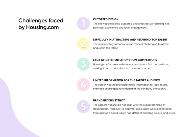 Housing Careers website challenges faced