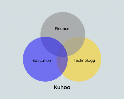 Kuhoo brand identity edufintech