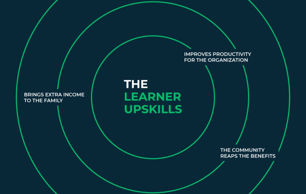 Learners-Upskills-04